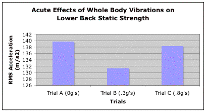 Soloflex vibration discount